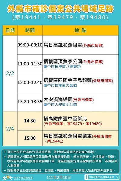 台中市衛生局公布確診者足跡。圖／台中市衛生局提供