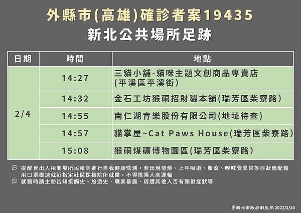 新北公布確診足跡。圖／新北市衛生局提供