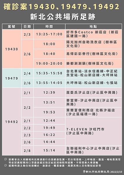新北公布確診足跡。圖／新北市衛生局提供