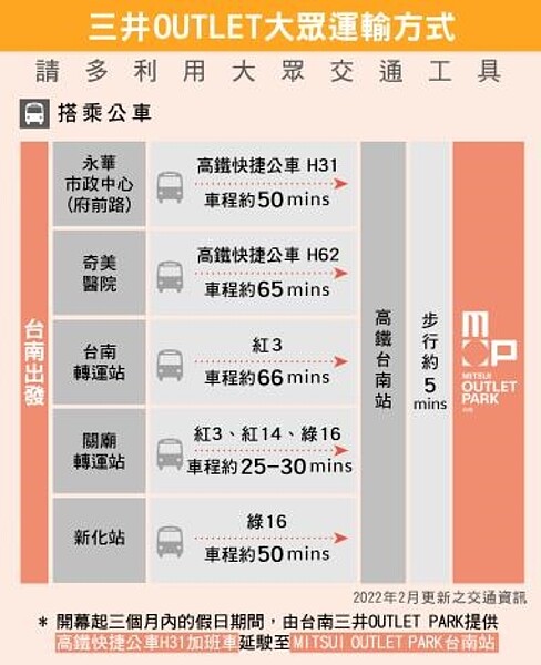 三井OUTLET大眾運輸。圖/交通局提供