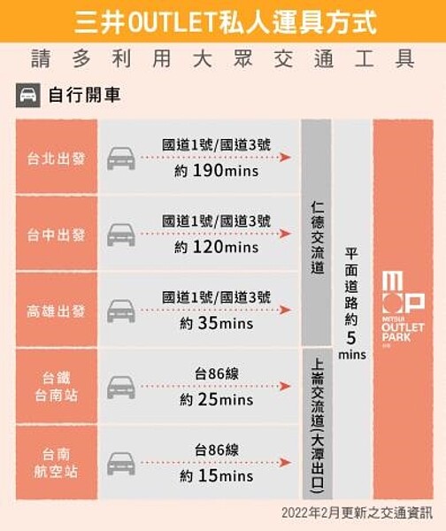 三井OUTLET大眾運輸。圖/交通局提供