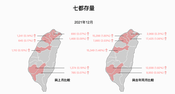 住宅存量。圖/取自僑馥健經