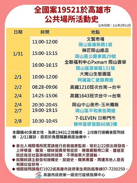 案19521最新足跡。圖/高雄市府提供