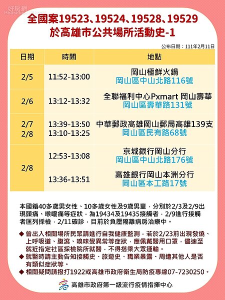 高雄公布最新足跡。圖/高雄市府提供