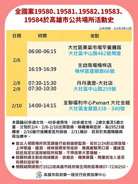 高雄公布最新足跡。圖/高雄市府提供