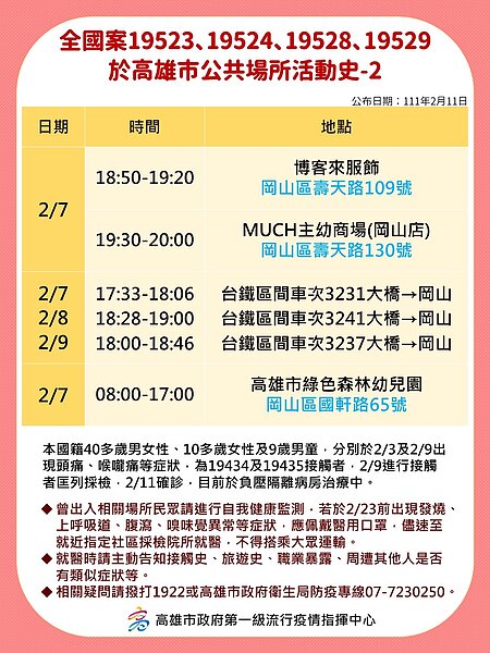 高雄公布最新足跡。圖/高雄市府提供