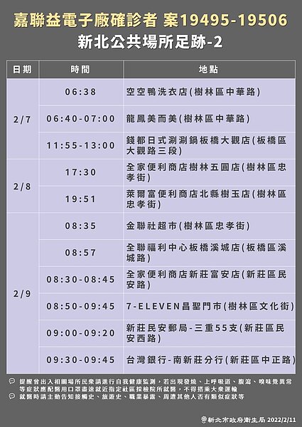 新北公布最新足跡。圖／新北市府提供	