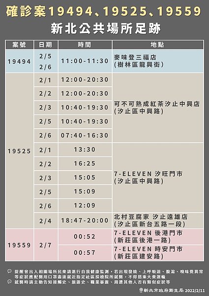 新北公布最新足跡。圖／新北市府提供	