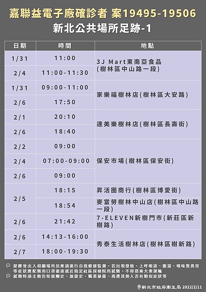 新北公布最新足跡。圖／新北市府提供	