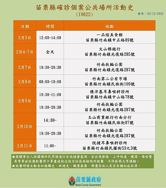 苗栗今日確診者足跡。圖/苗栗市府提供