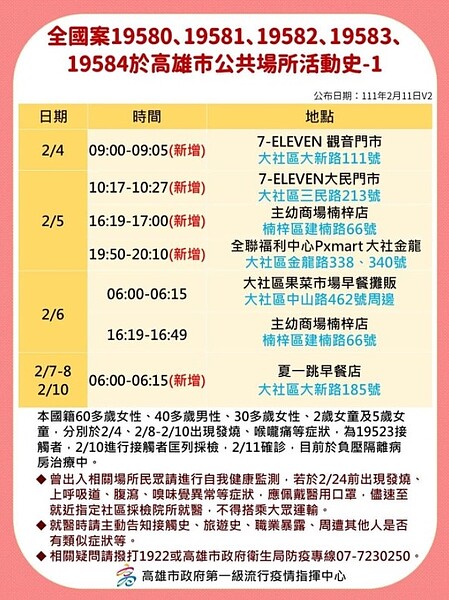 高雄今日確診者足跡。圖/高雄市府提供