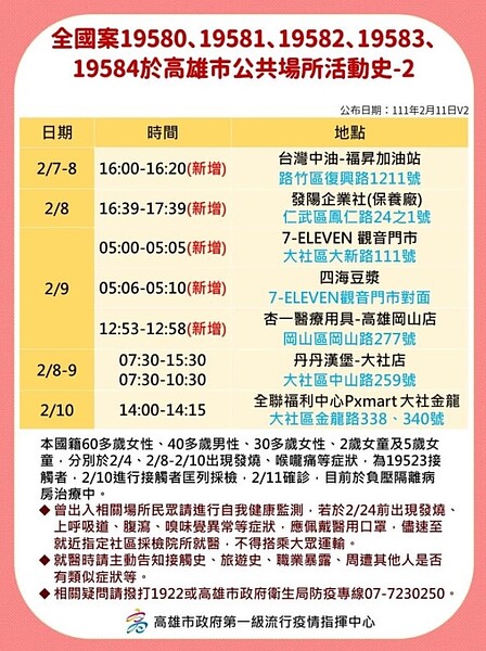 高雄今日確診者足跡。圖/高雄市府提供