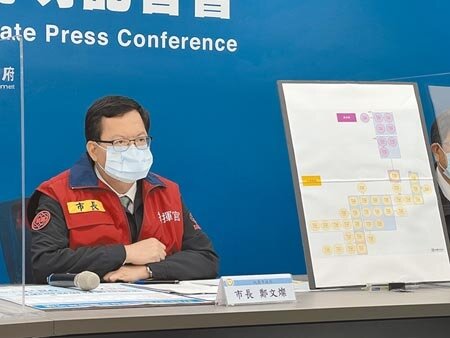桃園市長鄭文燦12日指出,市府積極疫調發現11日確診的日翊物流相關個案19558,曾多次赴農家樂小吃店,將驗血清抗體調查2案是否有關連。(蔡依珍攝)