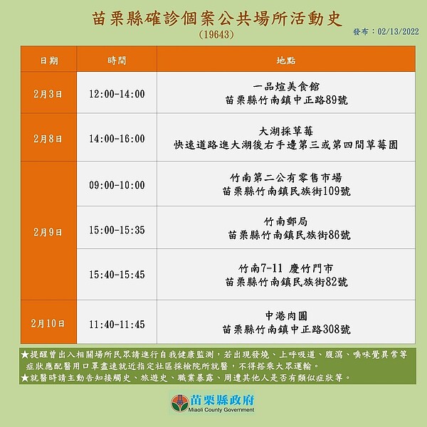 苗栗個案案19643足跡。圖/苗栗縣政府提供