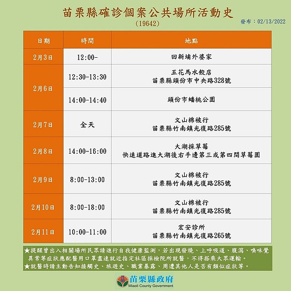 苗栗個案案19642足跡。圖/苗栗縣政府提供