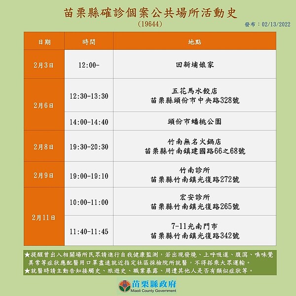 苗栗個案案19644足跡。圖/苗栗縣政府提供