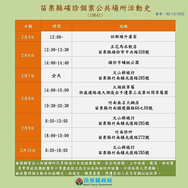 苗栗個案案19641足跡。圖/苗栗縣政府提供
