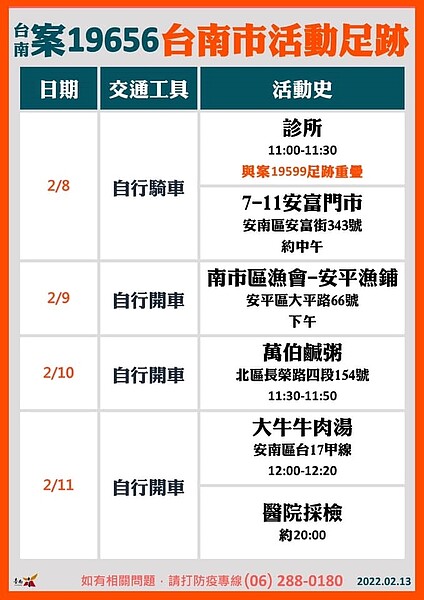 台南個案案19656足跡。圖/台南市政府提供