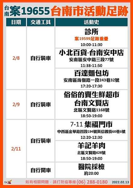 台南個案案19655足跡。圖/台南市政府提供