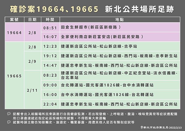 新北2案足跡。圖/新北市政府提供