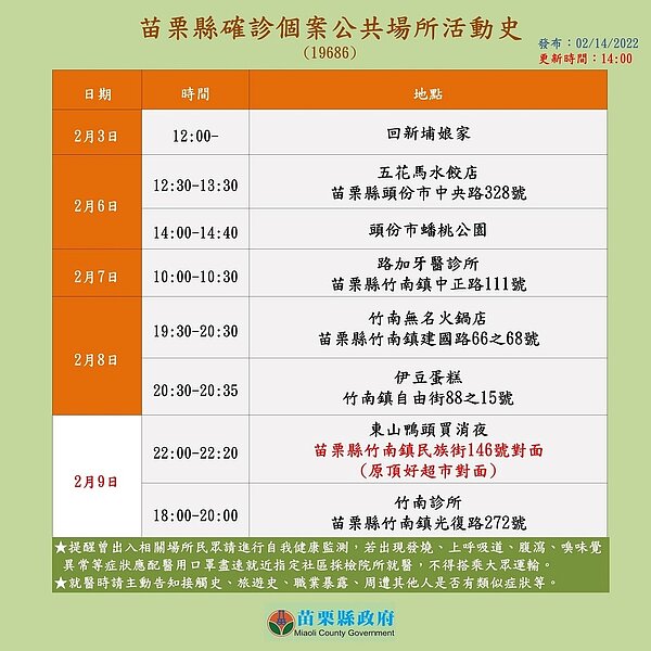 苗栗公布最新足跡。圖/苗栗縣政府提供