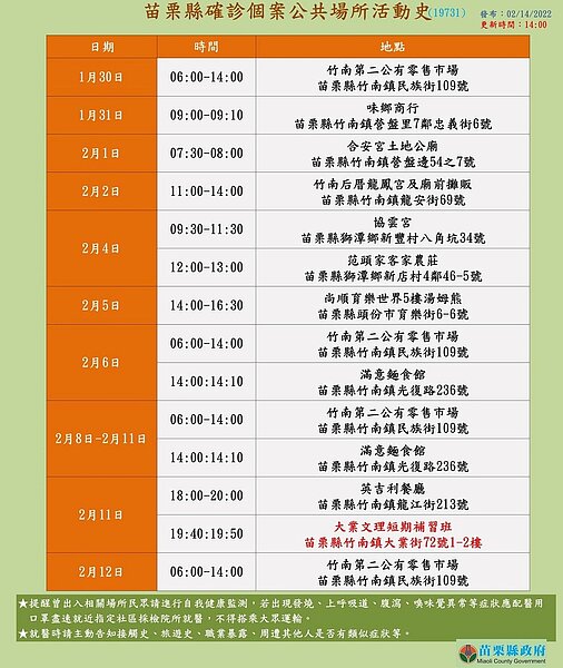 苗栗公布最新足跡。圖/苗栗縣政府提供