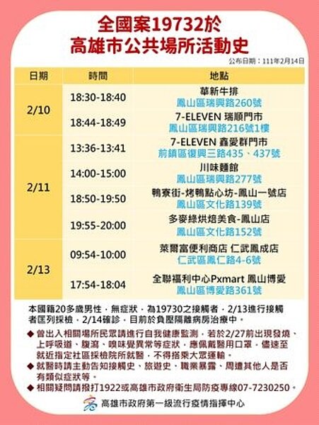 高雄公布最新足跡。圖/高雄市政府提供