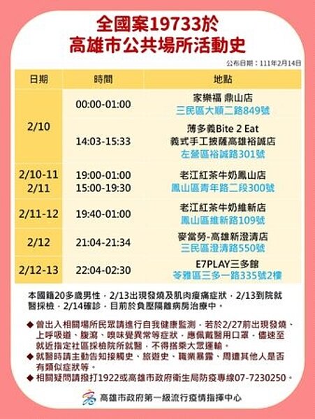 高雄公布最新足跡。圖/高雄市政府提供