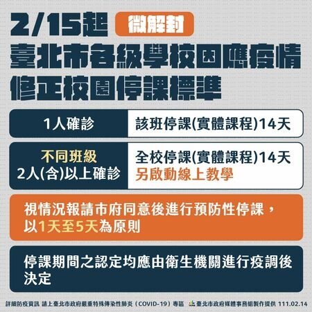 北市微解封校園停課標準。圖/北市府提供