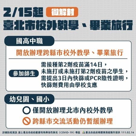 北市微解封校外教學舉辦規範。圖/北市府提供