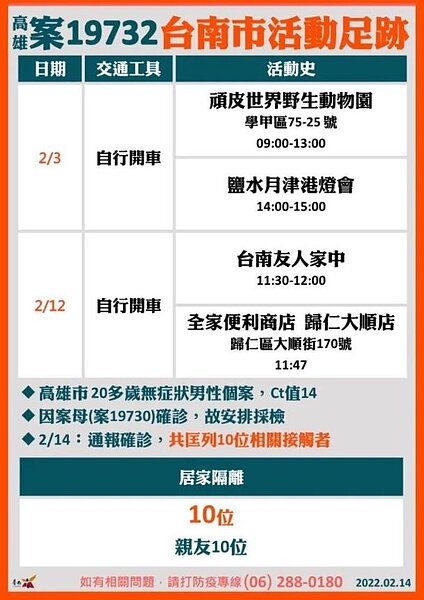 台南公布最新足跡。圖/台南市政府提供