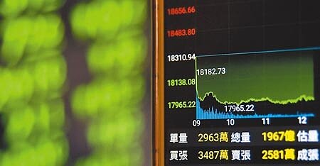 受烏俄關係緊張影響,14日台股下殺,終場跌313.27點,收17997.67點成交值2594億元。(顏謙隆攝)
