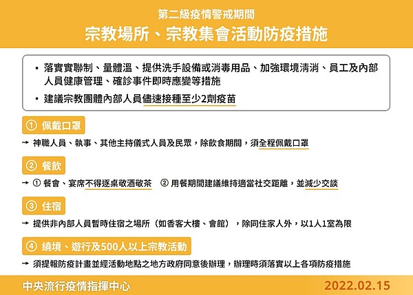 2月16日起，宗教場所防疫管制適度鬆綁。圖／內政部提供