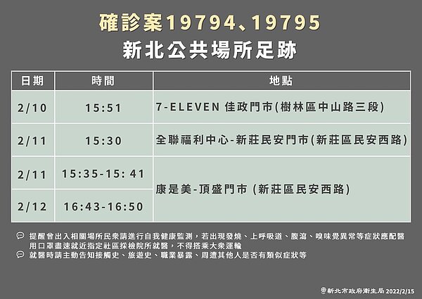案19794、19795足跡。圖/新北市政府提供