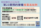 莫德納140萬劑再到貨　23期疫苗明10時開放預約