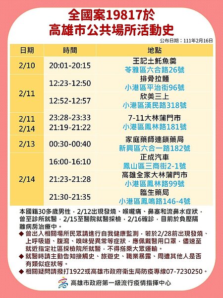 圖/高雄市政府提供