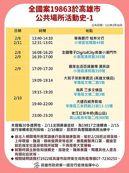 圖/高雄市政府提供