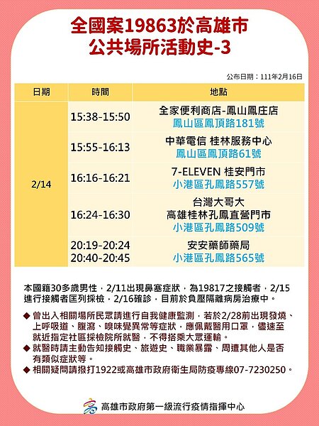 圖/高雄市政府提供