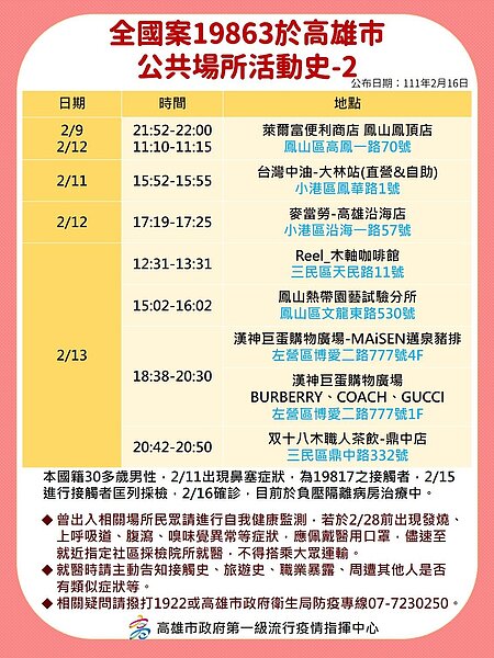 圖/高雄市政府提供