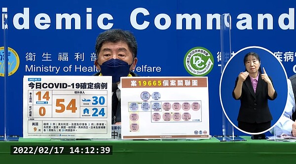 台灣17日新增68例確診個案。圖/取自疾管署直播