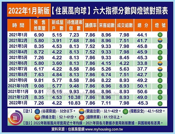 住展風向球。圖／住展雜誌提供