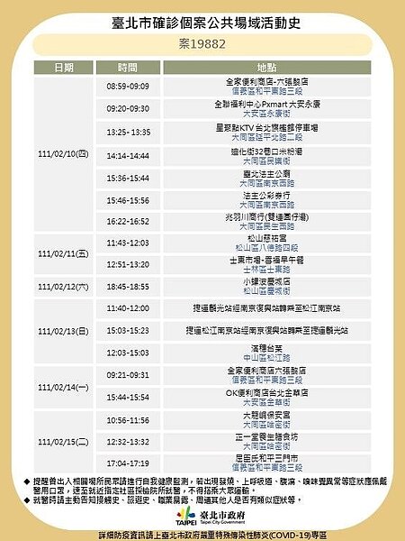 案19882足跡。圖/台北市政府提供
