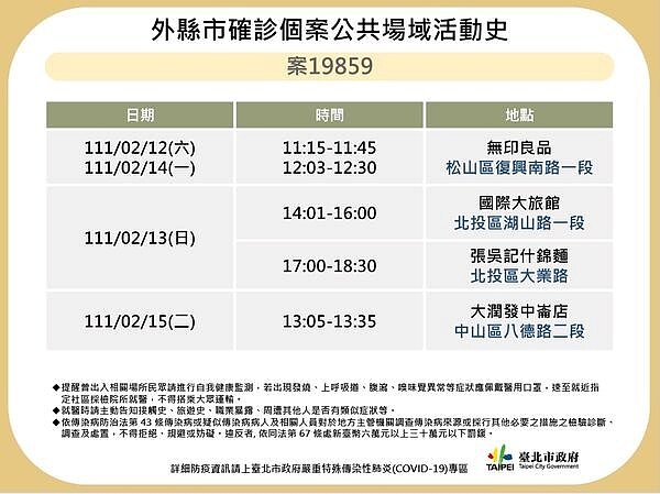 案19859足跡。圖/台北市政府提供