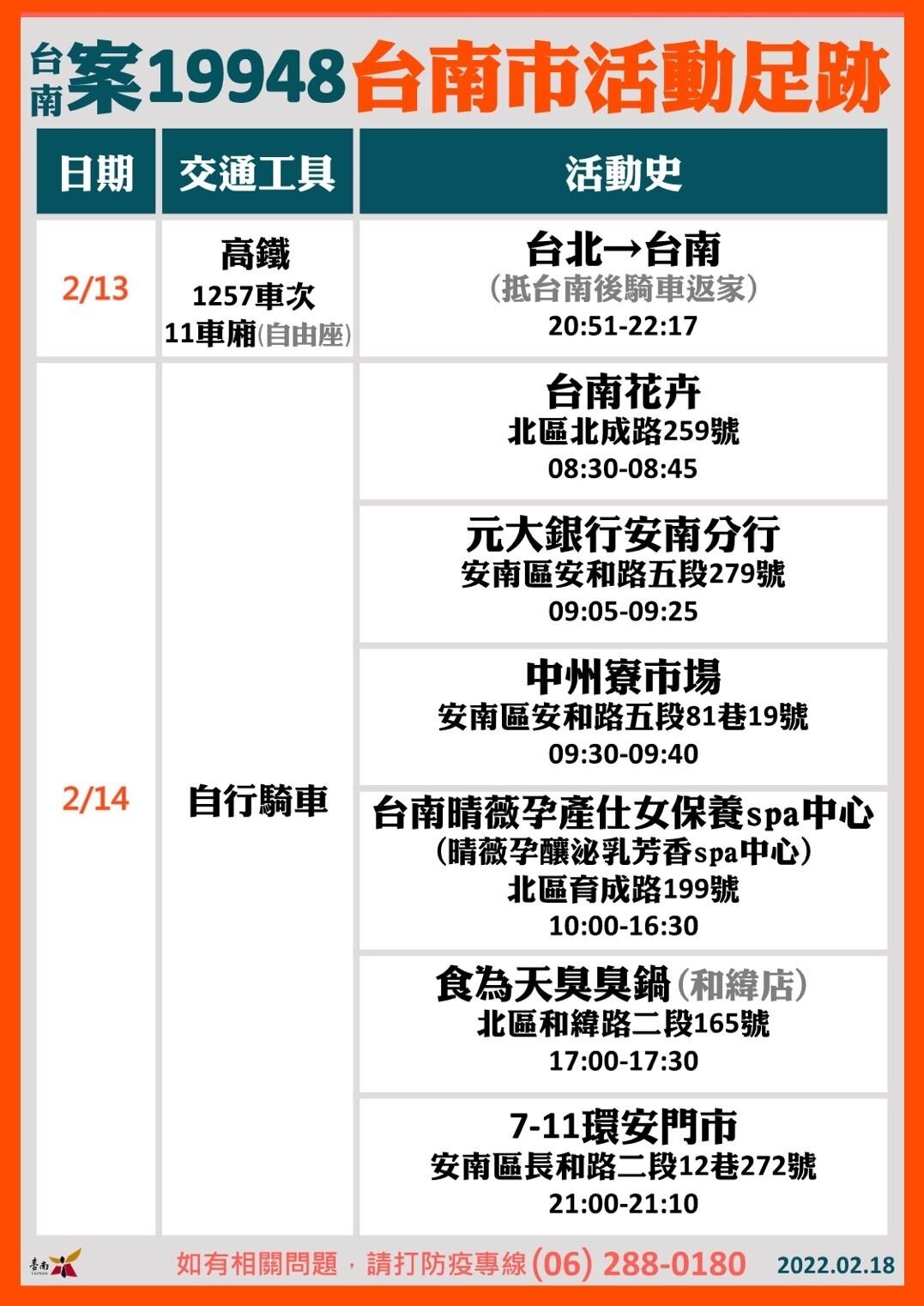 案19948足跡。圖/台南市府提供