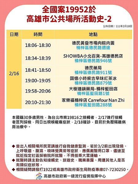 案例19952、19953足跡。圖/高雄市府提供