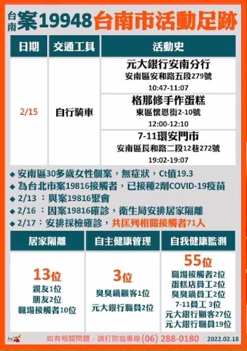 案19948足跡。圖/台南市府提供