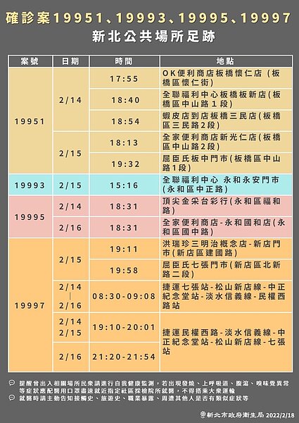 新北足跡0218。圖/新北市府提供