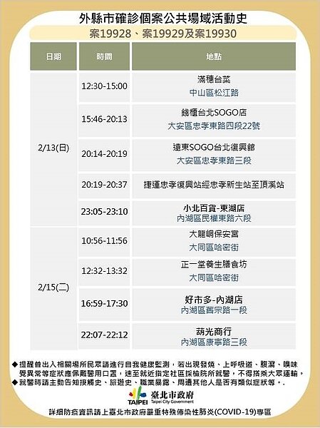 台北市衛生局公布新北市本土個案在北市公共場域足跡。圖/衛生局提供