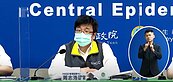 本土＋21771例、42死　「這縣市」續破4千人確診！