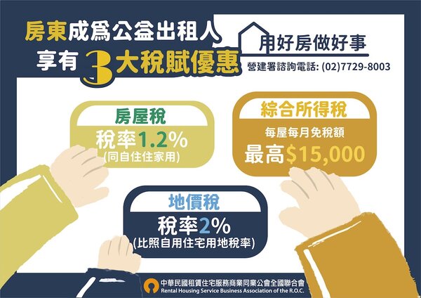 租金補貼方案。圖／中華民國租賃住宅服務公會全聯會提供